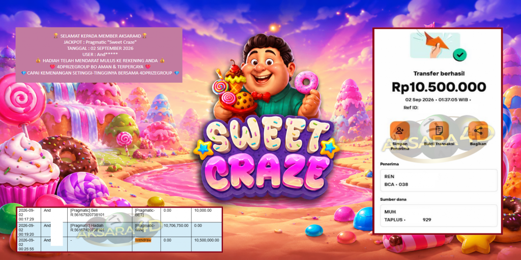 AKSARA4D JACKPOT PRAGMATIC “Sweet Craze”‎‏‏‎‎ Rp10.500.000,- LUNAS