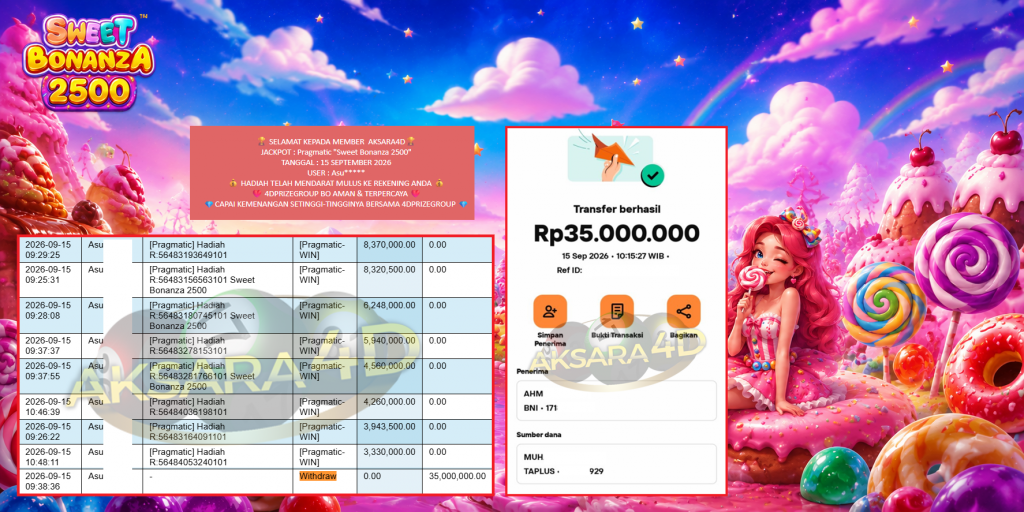 AKSARA4D JACKPOT PRAGMATIC “Sweet Bonanza 2500″ Rp35.000.000,- LUNAS