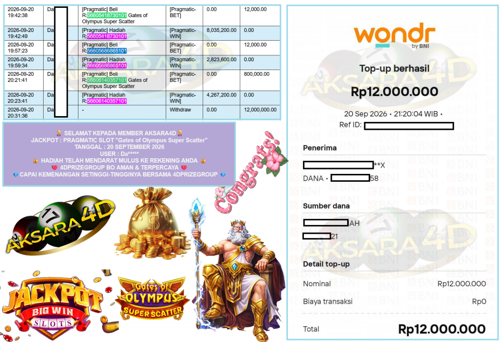 AKSARA4D JACKPOT PRAGMATIC SLOT ”Gates of Olympus Super Scatter” Rp12.000.000,- LUNAS