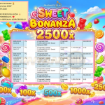 BINTANG4DP JACKPOT Pragmatic “Sweet Bonanza 2500” Rp41.000.000,- LUNAS