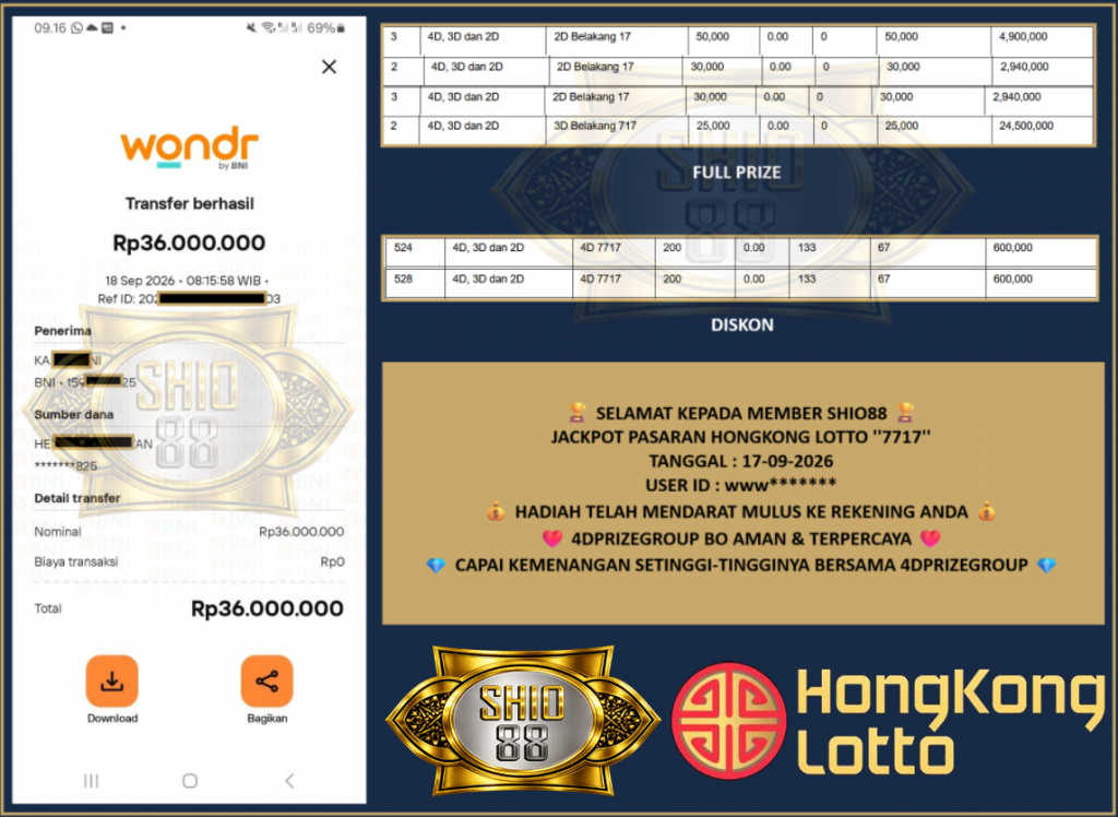 SHIO88 JACKPOT HONGKONG LOTTO (SETIAP HARI) “7717” Rp36.000.000,- LUNAS