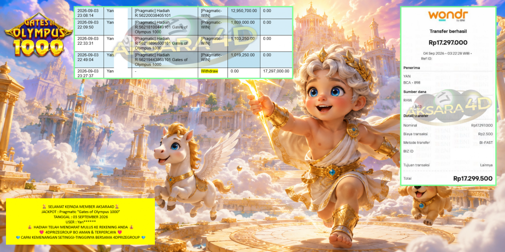 AKSARA4D JACKPOT Pragmatic โGates of Olympus 1000โ Rp17.297.000,- LUNAS