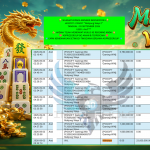 INDO4DPOOLS JACKPOT PGSOFT “Mahjong Ways 2” Rp23.000.000,- LUNAS
