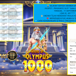 BINTANG4DP JACKPOT : PRAGMATIC SLOT “Gates of Olympus 1000″‎‏‏‎‎ Rp18.000.000,- LUNAS