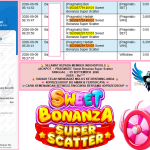 INDO4DPOOLS JACKPOT PRAGMATIC “Sweet Bonanza Super Scatter”βββββ Rp10.000.000,- LUNAS