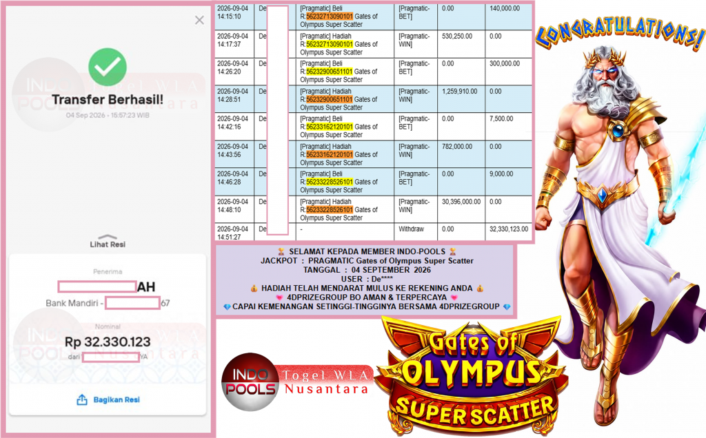 INDO-POOLS JACKPOT PRAGMATIC “Gates of Olympus Super Scatter” Rp32.330.123,- LUNAS