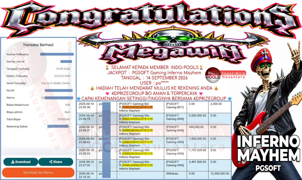 INDO-POOLS JACKPOT PGSOFT Gaming ” Inferno Mayhem “ 12,000,000,- LUNAS